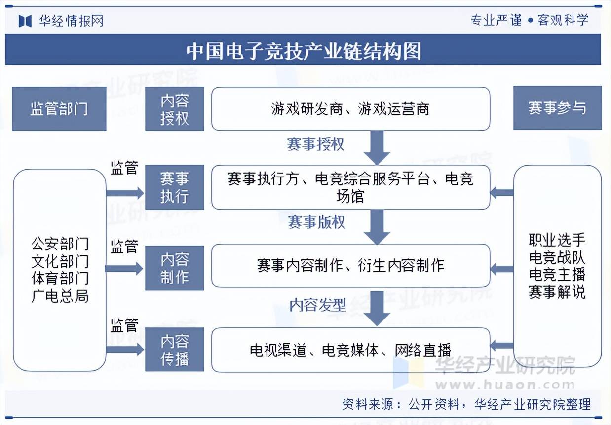 竞技行业市场规模及产业链分析开元棋牌20