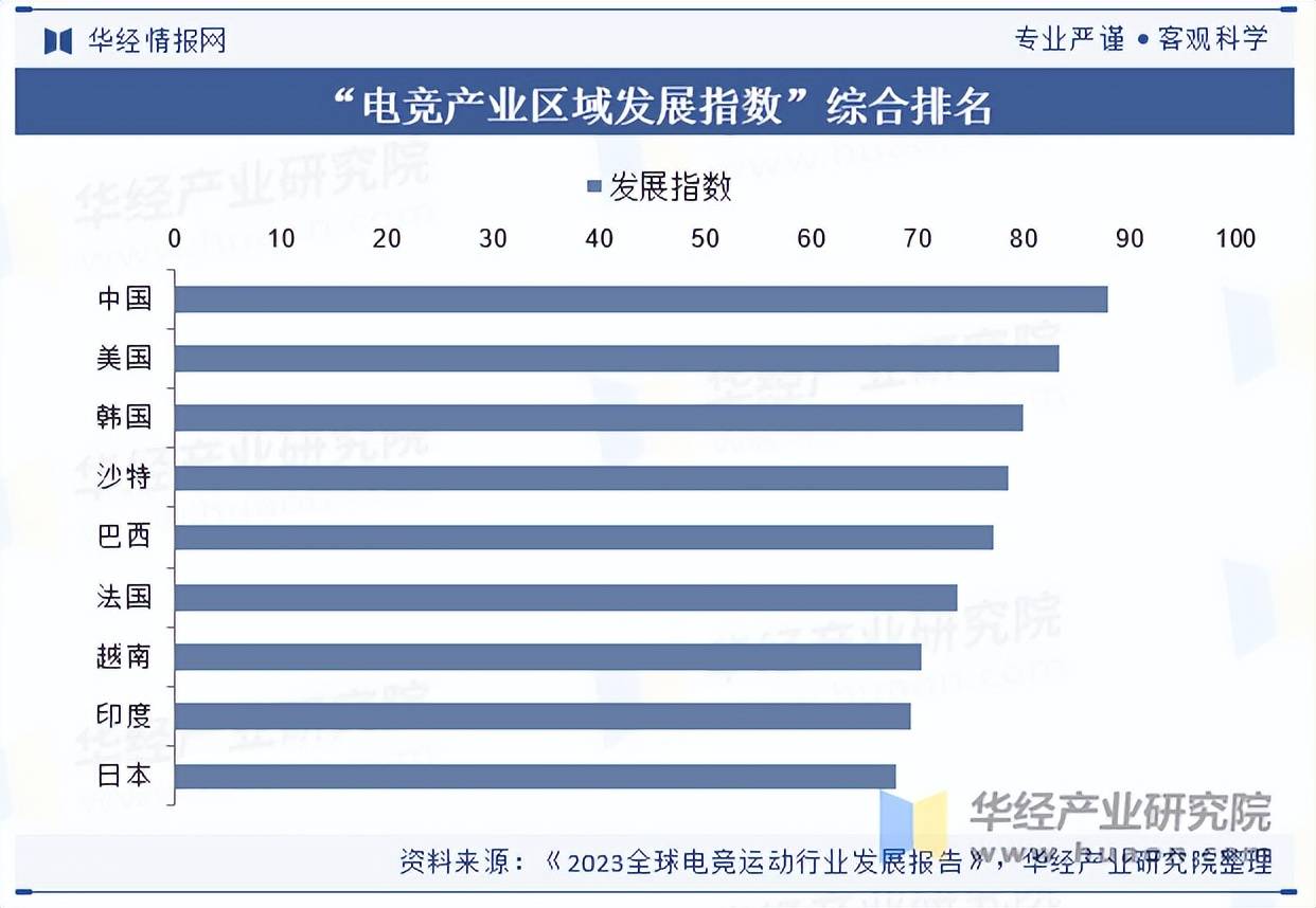 竞技行业市场规模及产业链分析开元棋牌2025年中国电子(图2)