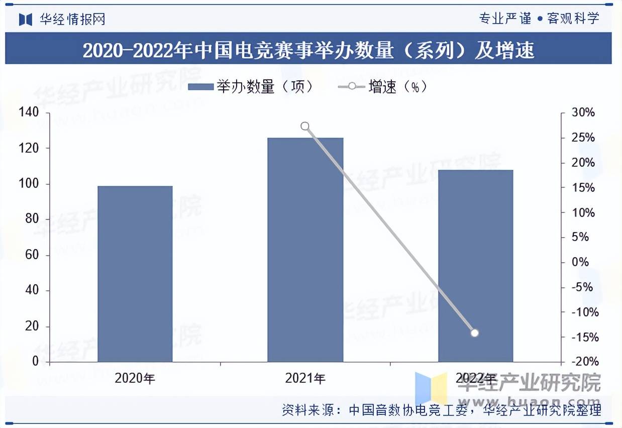 竞技行业市场规模及产业链分析开元棋牌2025年中国电子(图3)
