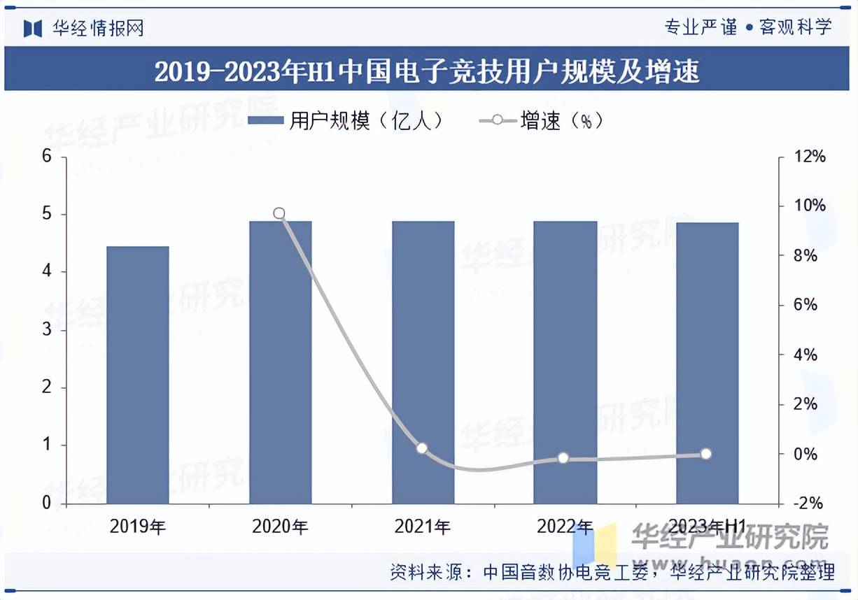 竞技行业市场规模及产业链分析开元棋牌2025年中国电子(图4)