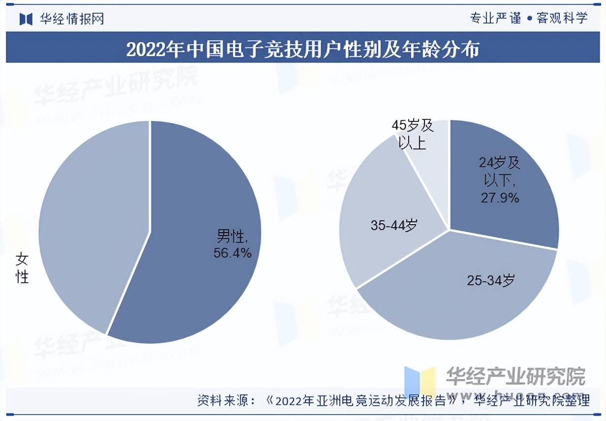 竞技行业市场规模及产业链分析开元棋牌2025年中国电子(图5)